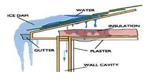 Removal Ice Dam in Saint Paul, MN