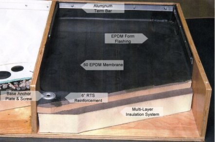 Ethylene Propylene Diene Monomer Roofs (EDPM) by Walker Roofing